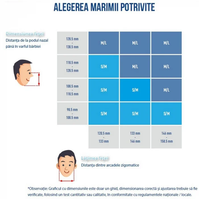 Masca de protectie integrala cu 2 filtre Elipse ABE1-P3 R (S-M)